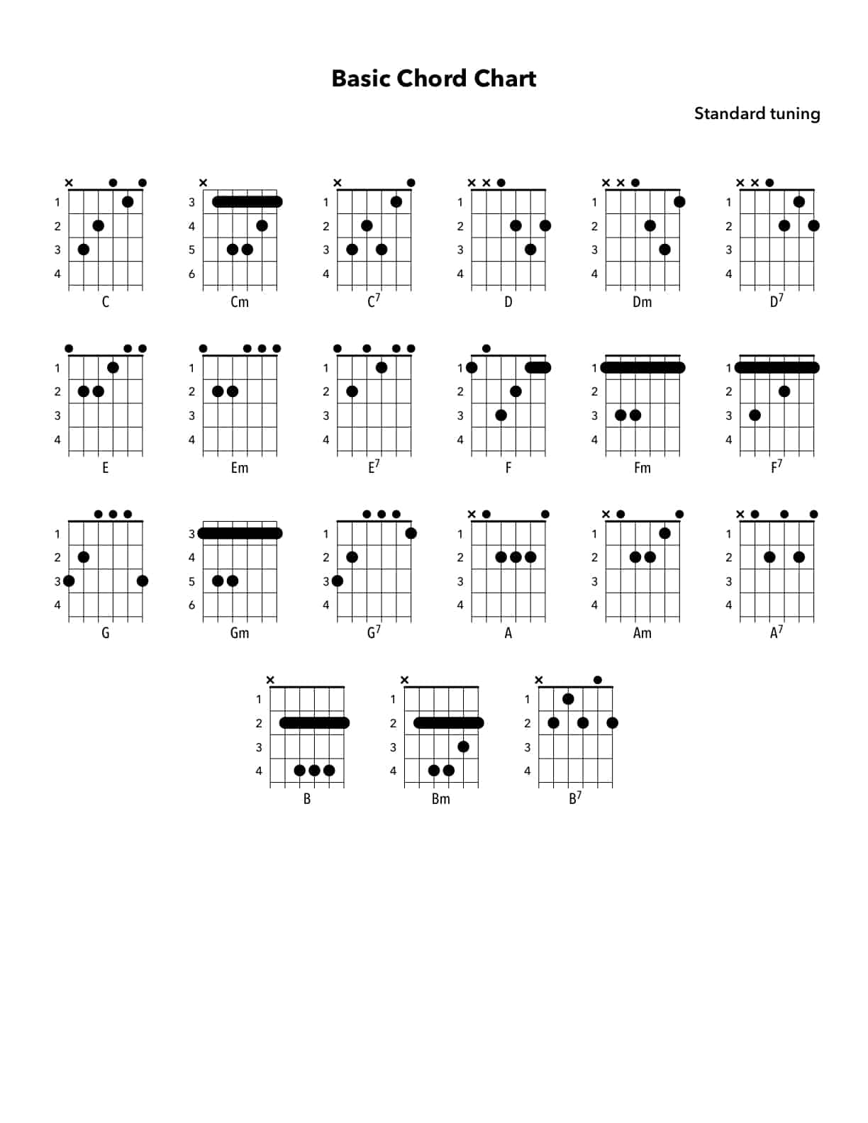 Basic Chords Chart for Beginner Guitarists