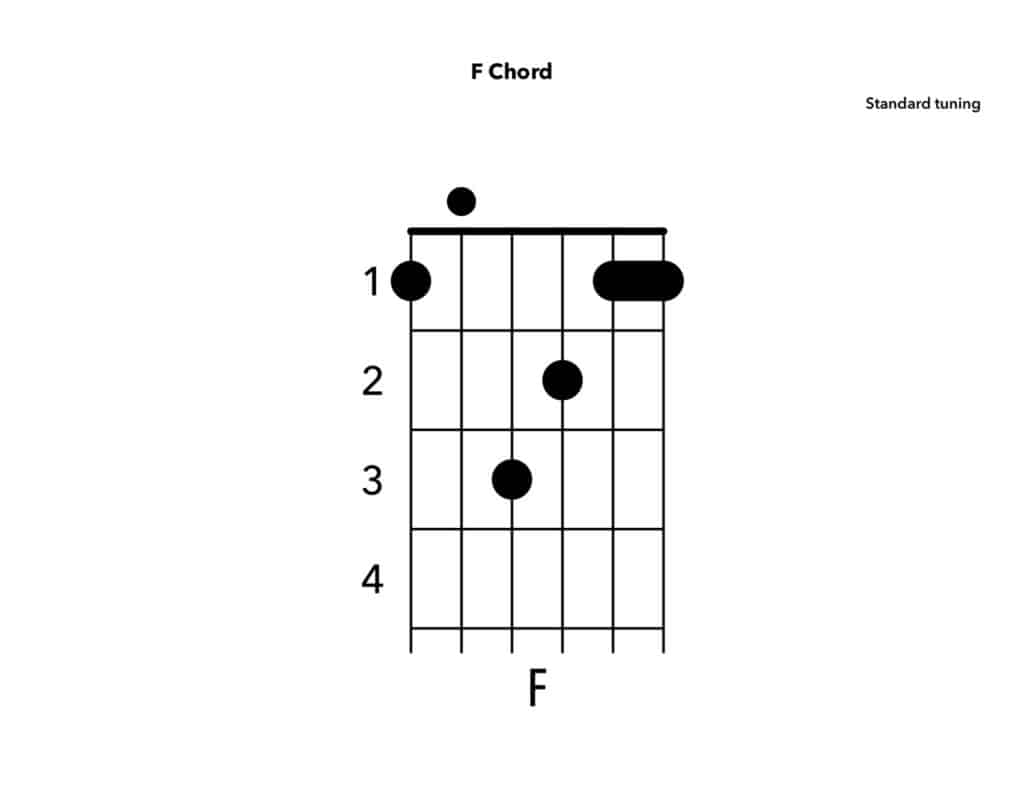 Video F Chord5 Ways on Guitar