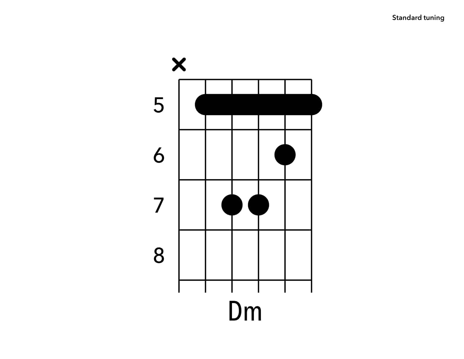 Аккорд dm с баррэ