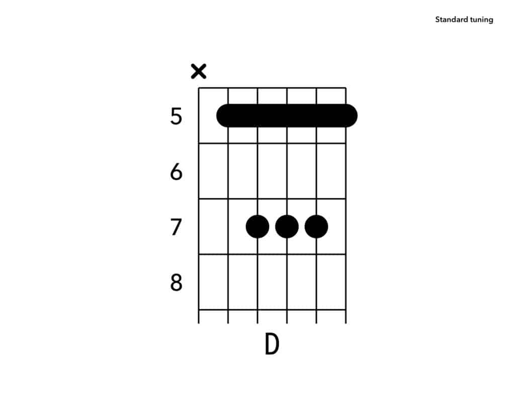 3 Ways to Play the D Chord on Guitar
