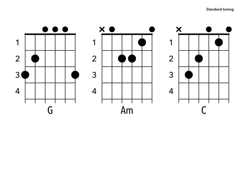 11 Easy Songs on Guitar for Beginners