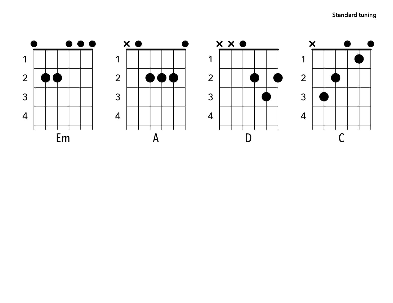 11-easy-songs-on-guitar-for-beginners-yourguitarguide