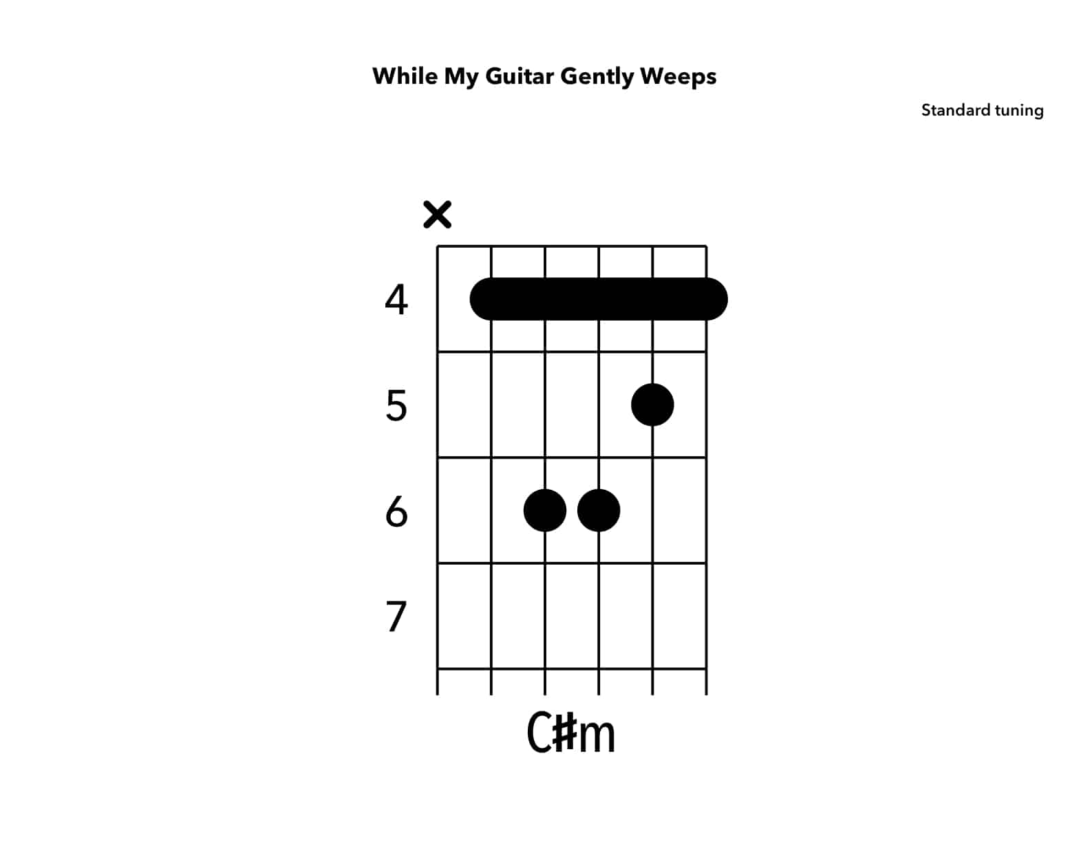 How to Play While My Guitar Gently Weeps by The Beatles