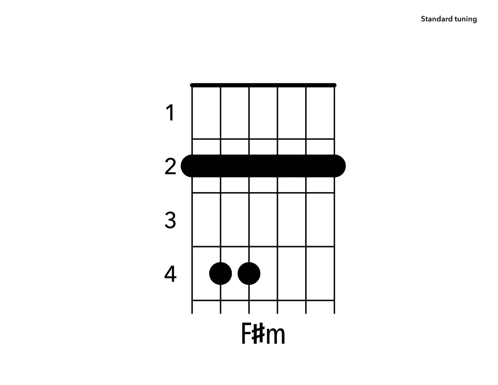 11 Easy Songs on Guitar for Beginners