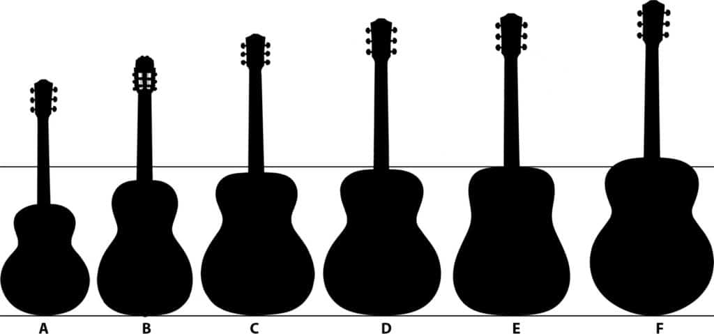 What are the Different Guitar Shapes - YourGuitarGuide.com
