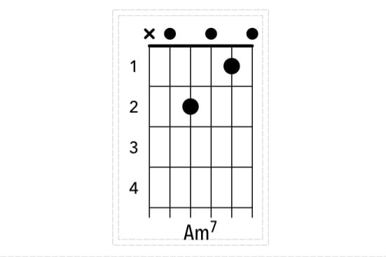 Learn Basic Guitar Chords - YourGuitarGuide.com