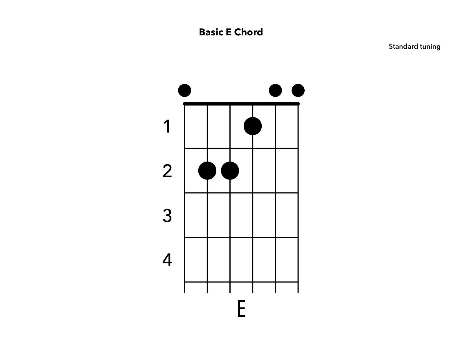 Learn Basic Guitar Chords