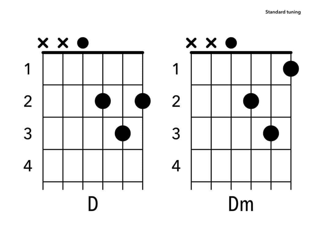 Аккорды баррэ на гитаре схемы