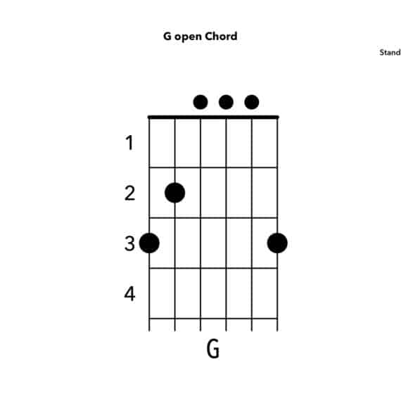 How do You Play a Melody on an Acoustic Guitar