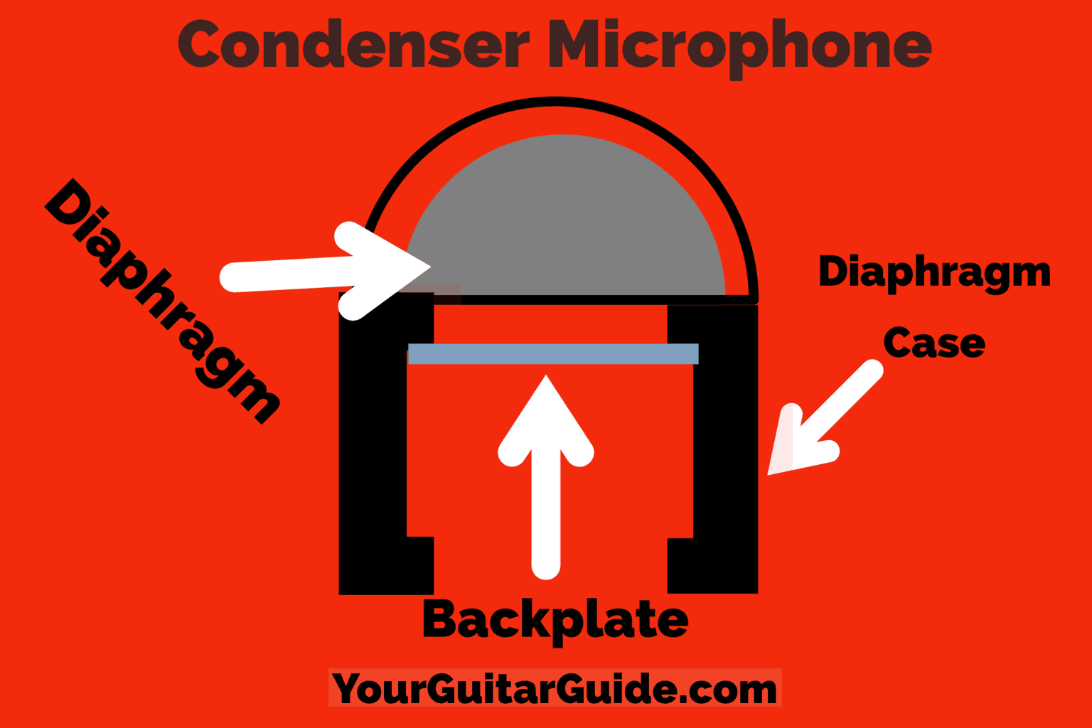 What are Dynamic Mics Used For?