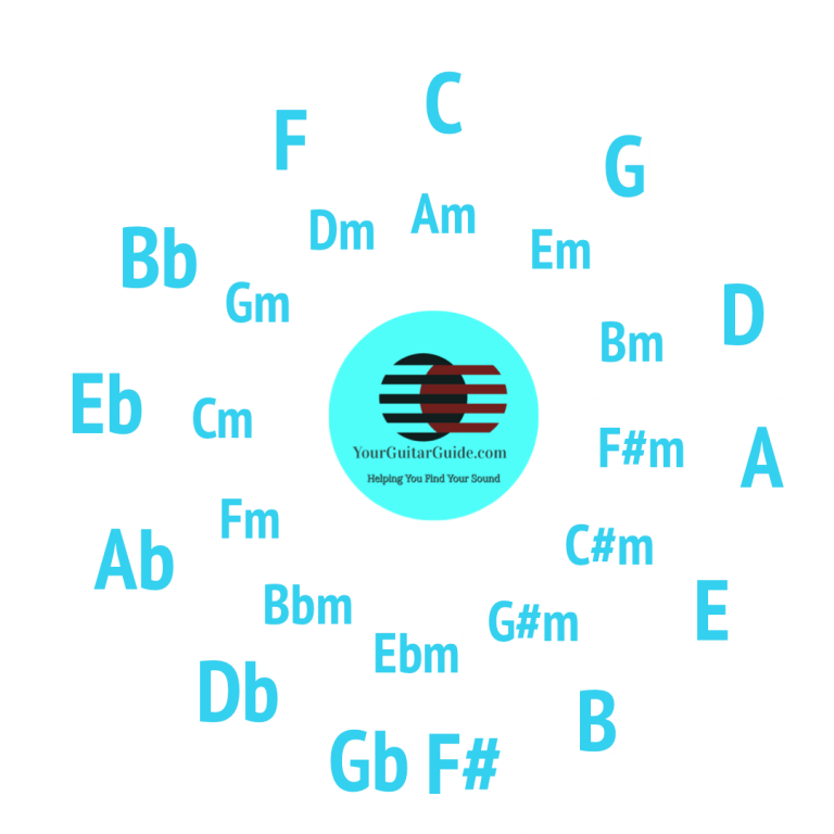 How Do You Use The Circle Of Fifths YourGuitarGuide